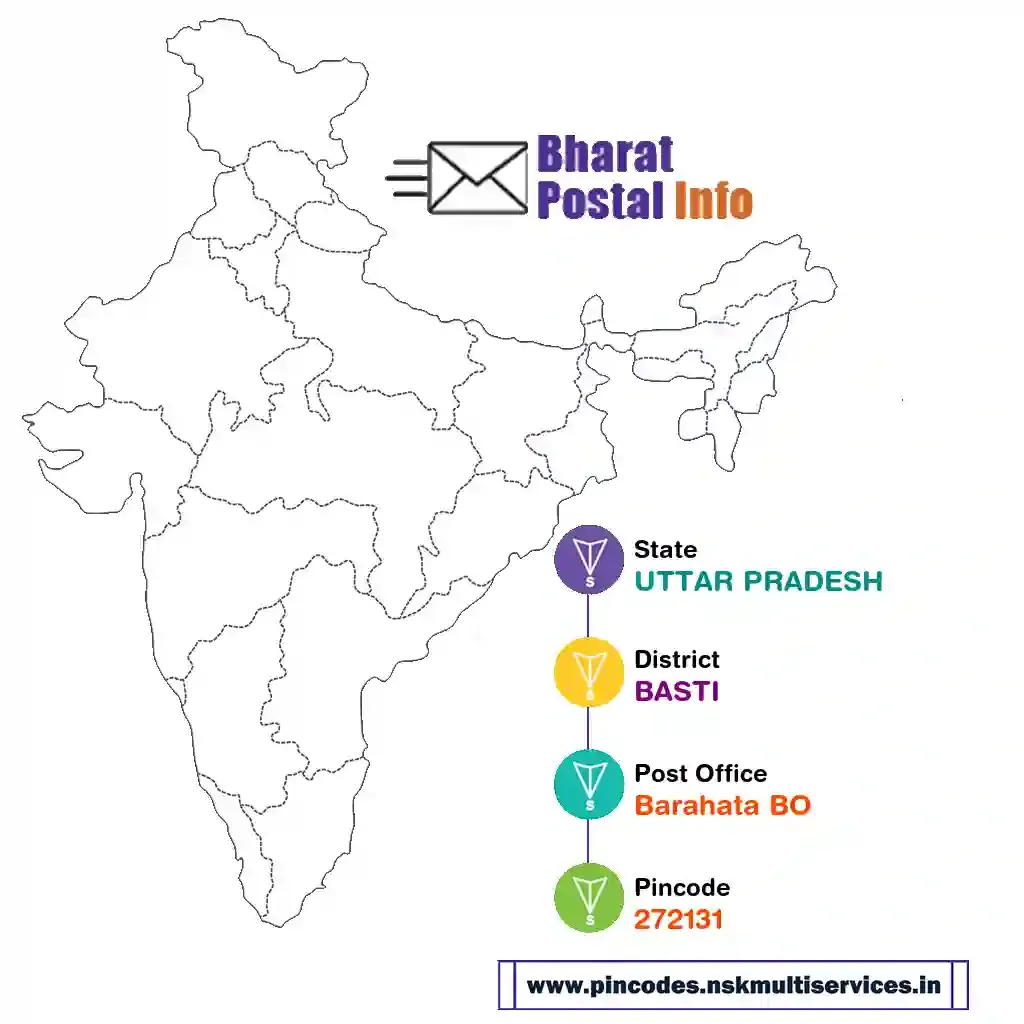 uttar pradesh-basti-barahata bo-272131